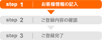 お客様情報の記入